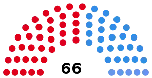 Elecciones provinciales de Córdoba de 1987