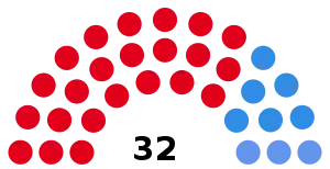 Elecciones provinciales de Córdoba de 1987