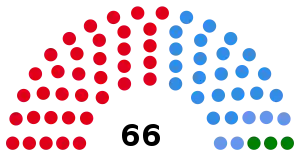 Elecciones provinciales de Córdoba de 1991