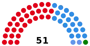 Elecciones provinciales de Córdoba de 1991