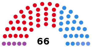 Elecciones provinciales de Córdoba de 1995