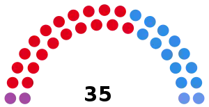 Elecciones provinciales de Córdoba de 1995