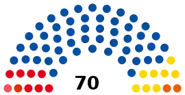 Elecciones provinciales de Córdoba de 2019