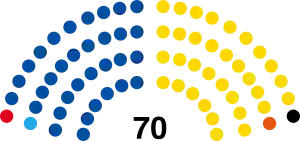 Elecciones provinciales de Córdoba de 2023