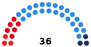 Elecciones provinciales de Mendoza de 1946