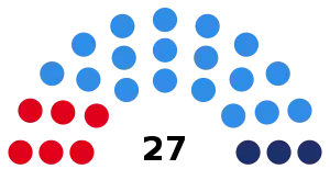 Elecciones provinciales de Mendoza de 1946