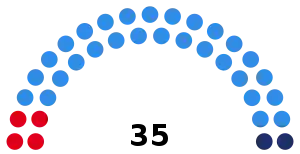 Elecciones provinciales de Mendoza de 1951
