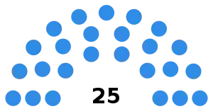 Elecciones provinciales de Mendoza de 1951