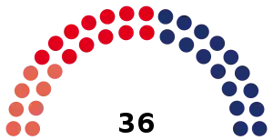 Elecciones provinciales de Mendoza de 1961