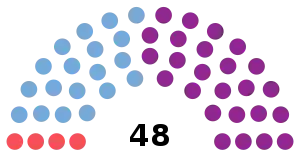 Elecciones provinciales de Mendoza de 2015