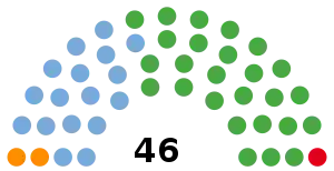 Elecciones provinciales de Río Negro de 2015