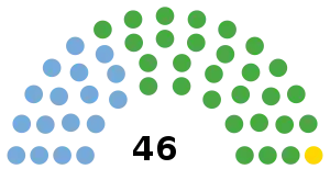 Elecciones provinciales de Río Negro de 2019