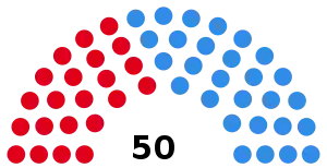 Elecciones provinciales de Santa Fe de 1999