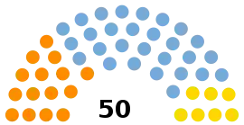 Elecciones provinciales de Santa Fe de 2011