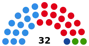 Elecciones provinciales del Chaco de 2023