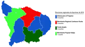 Elecciones regionales de Apurímac de 2018