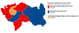 Elecciones regionales de Junín de 2018