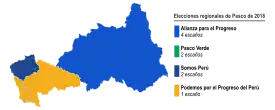 Elecciones regionales de Pasco de 2018