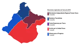 Elecciones regionales de Tacna de 2018