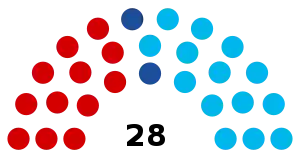 Elecciones parlamentarias de Andorra de 2005