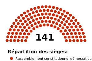 Elecciones generales de Túnez de 1989