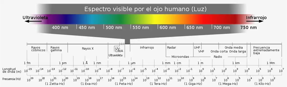 Espectro visible