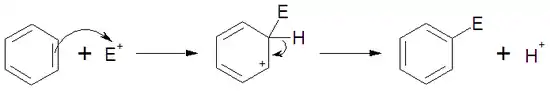 Representación genérica de una sustitución electrófila aromática.