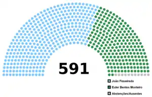 Elecciones presidenciales de Brasil de 1978