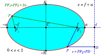 Elipse