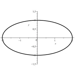 Elipse: 
  
    
      
        
          
            
              x
              
                2
              
            
            4
          
        
        +
        
          
            
              y
              
                2
              
            
            1
          
        
        =
        1
      
    
    {\displaystyle {\frac {x^{2}}{4}}+{\frac {y^{2}}{1}}=1}