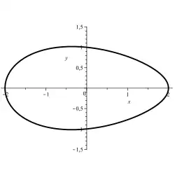 x
              
                2
              
            
            4
          
        
        +
        
          
            
              y
              
                2
              
            
            
              1
              −
              0
              
                ,
              
              2
              ⋅
              x
            
          
        
        =
        1
      
    
    {\displaystyle {\frac {x^{2}}{4}}+{\frac {y^{2}}{1-0{,}2\cdot x}}=1}