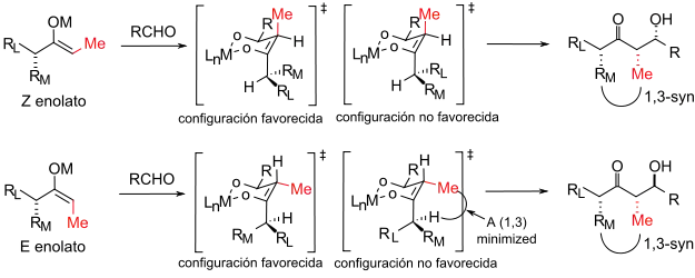 Modelo general de la reacción aldólica con estereocontrol basado en enolato.
