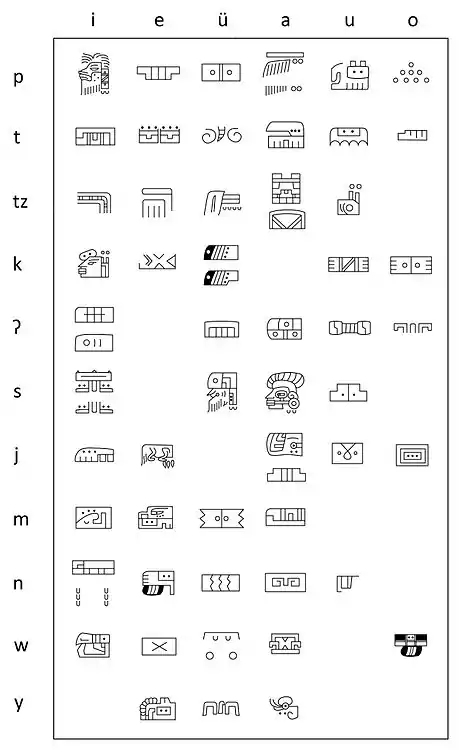 Silabario Epi-olmeca de acuerdo a Kaufman y Justeson 1996, sistema de escritura más antiguo (500 a.C. hasta el 500 d.C.) descubierto en el centro de México.