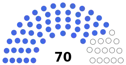 Equatorial Guinean Senate 2017.svg