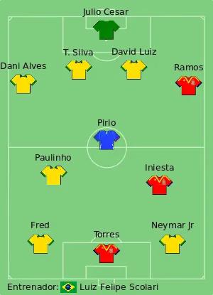 Equipo Ideal de la Copa Confederaciones 2013