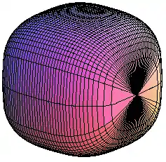 "Esfera" con la norma 3