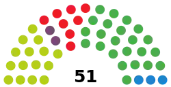 Espagne Pays basque Biscaye Parlement foral 2023.svg