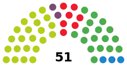 Espagne Pays basque Guipuscoa Parlement foral 2023.svg