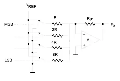 Esquema CDA