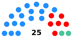 Elecciones municipales de 2011 en Estepona