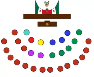 Estructura LXIV Legislatura Congreso de Hidalgo.png