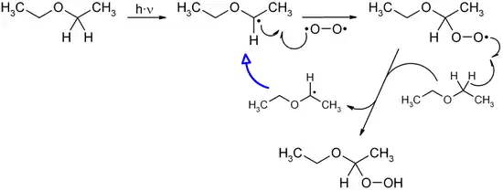 Reaktionsmechanismus der Bildung eines Ether-Peroxids