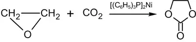 Síntesis del carbonato de etileno