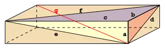 Ladrillo de Euler de lados a, b, c y diagonales de cara d, e, f