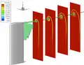 Cálculo de Euler de un vórtice de punta estable. Los colores del contorno y la isosuperficie revelan la vorticidad.