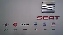 Evolución del logo desde sus comienzos hasta su actual emblema, lanzado a finales de 2012.