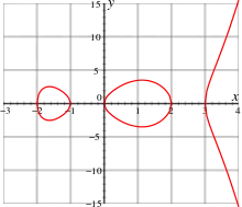 Curva hiperelíptica