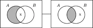 Extension de Shin - Venn II