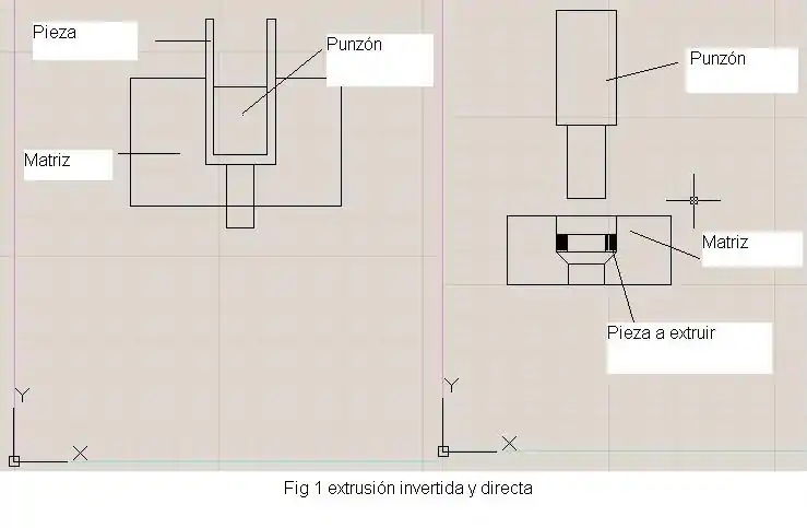 Extrusio