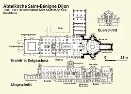 Reconstrucción de la planta de la abadía (1001-1031)